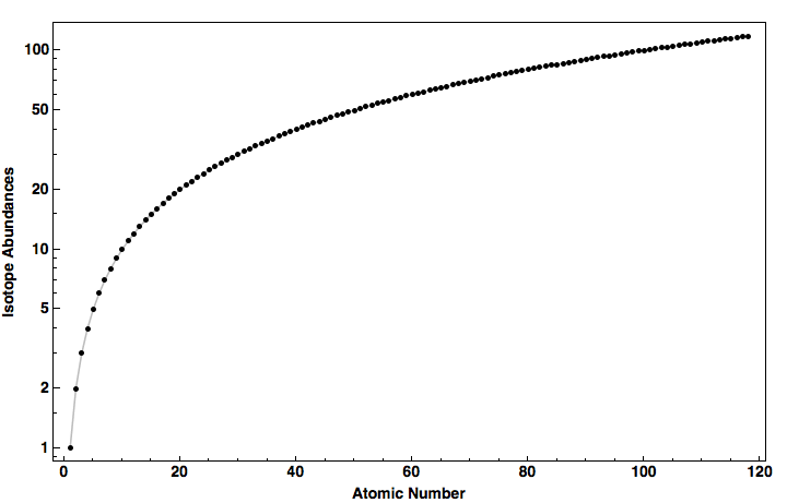 data plot