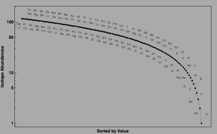 data plot