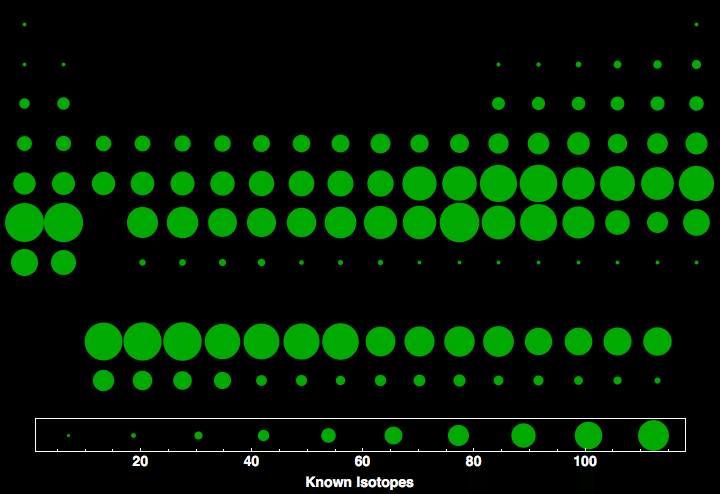 data plot