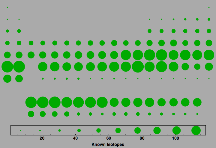 data plot