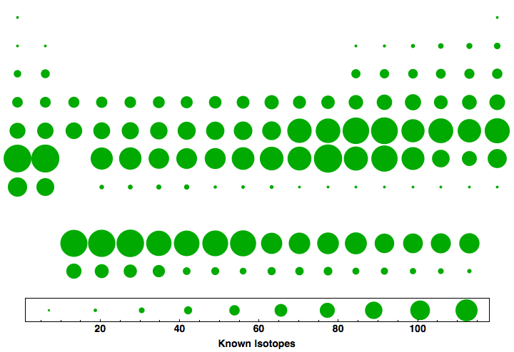 data plot