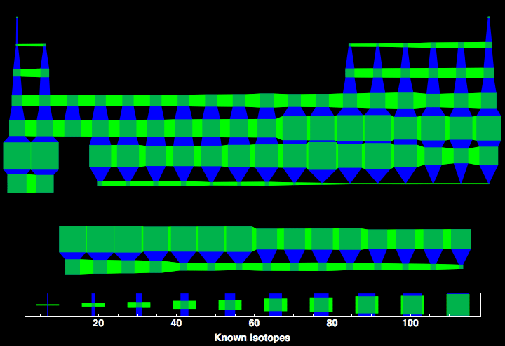 data plot