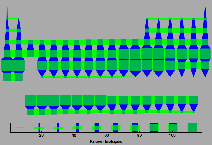 data plot