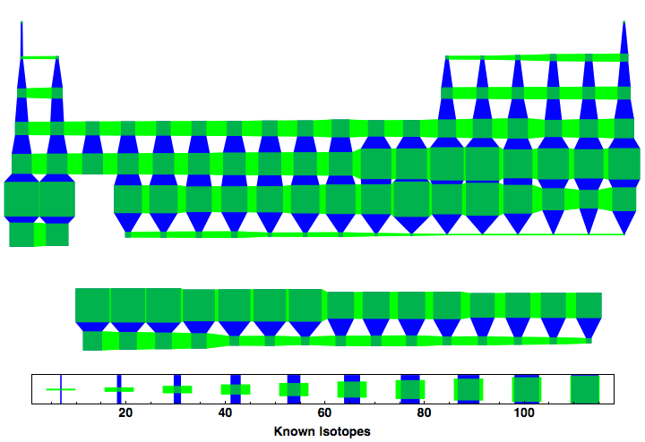 data plot