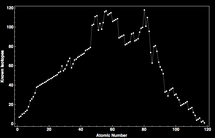 data plot