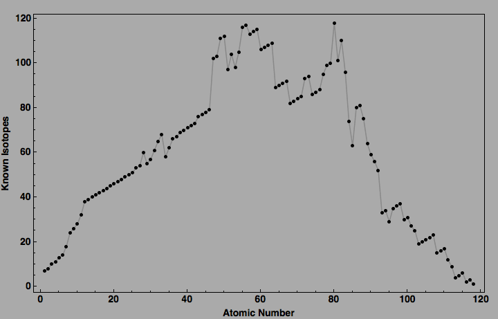 data plot