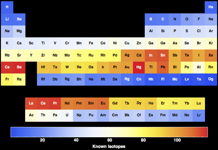 data plot