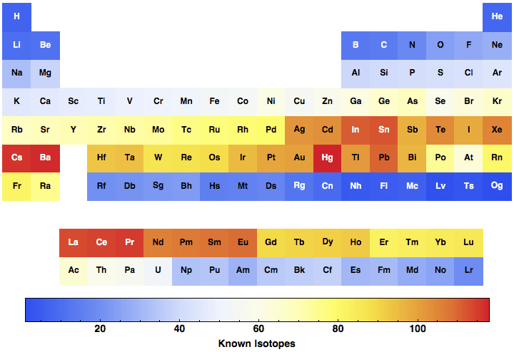 data plot