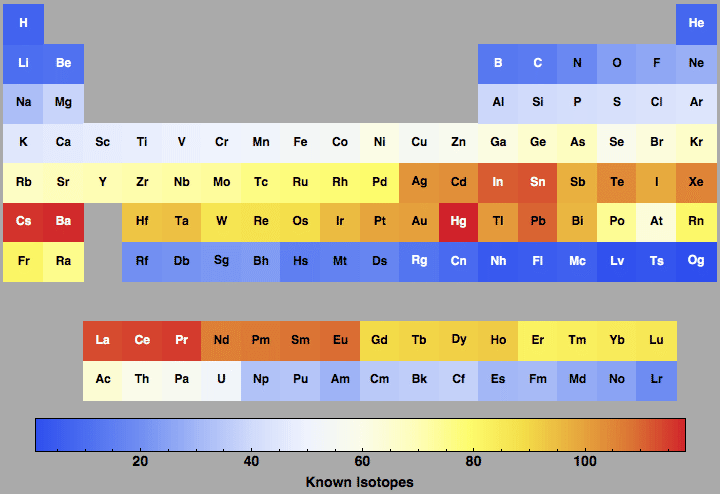 data plot