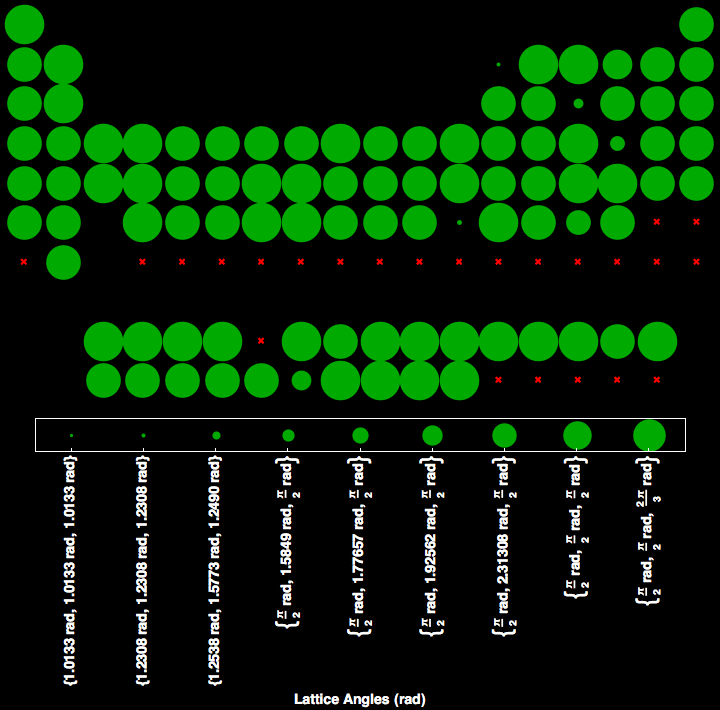 data plot