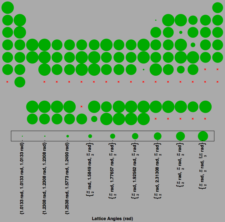 data plot