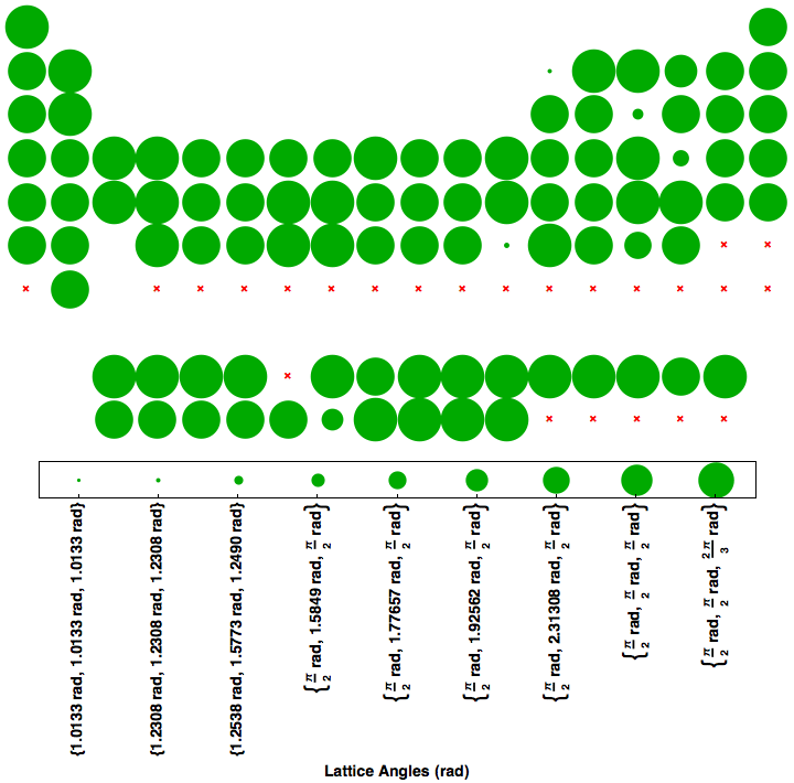 data plot