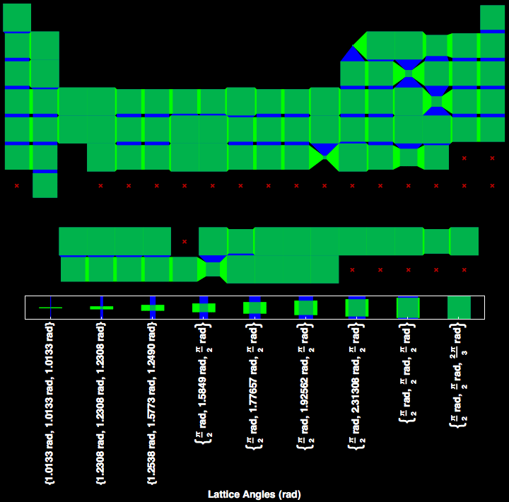 data plot