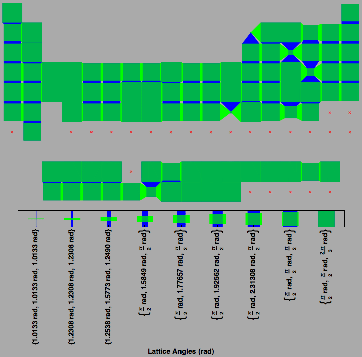 data plot