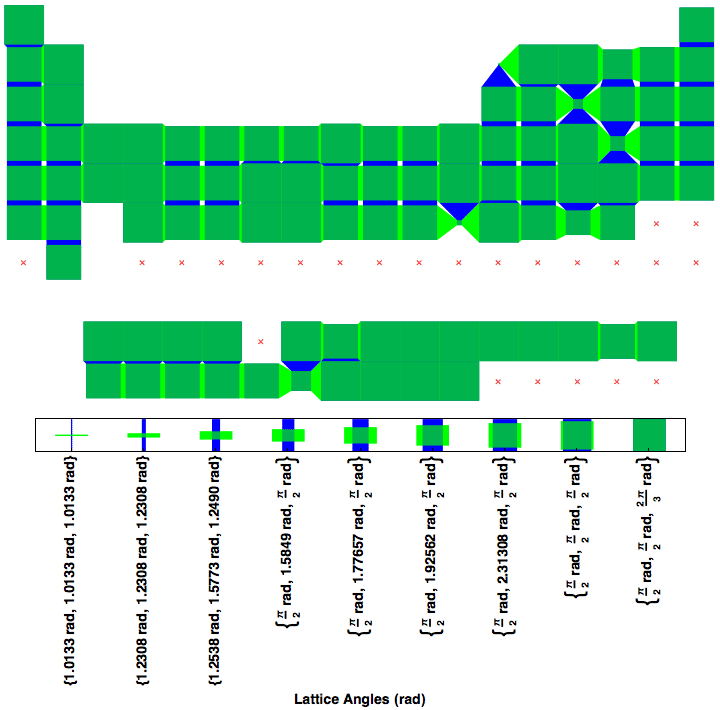 data plot