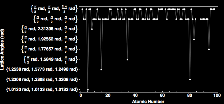 data plot