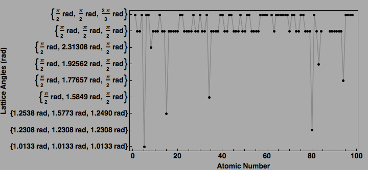 data plot