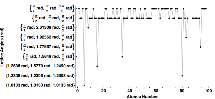 data plot