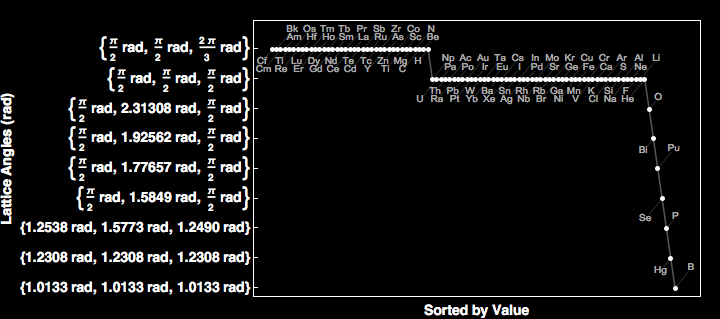 data plot