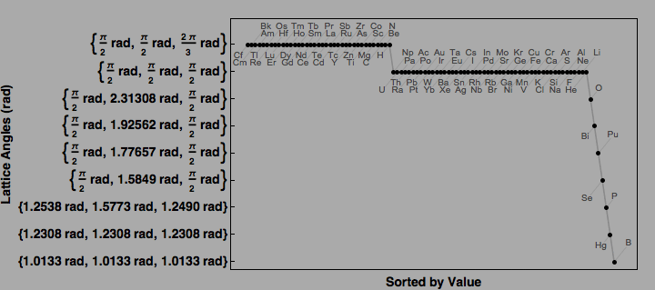 data plot