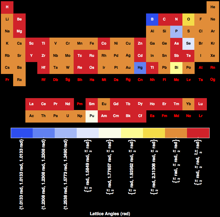 data plot