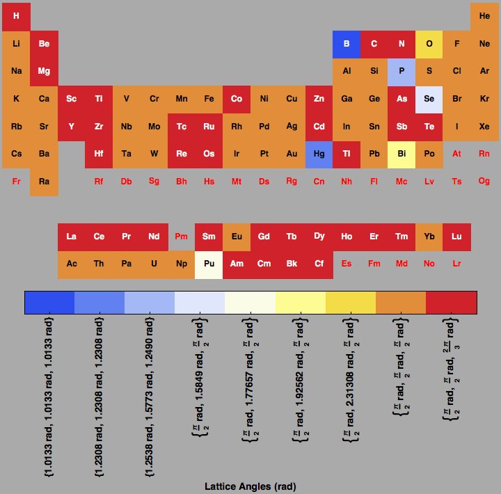 data plot