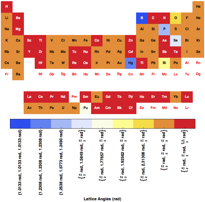 data plot