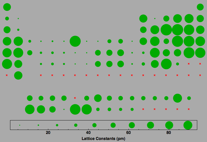 data plot