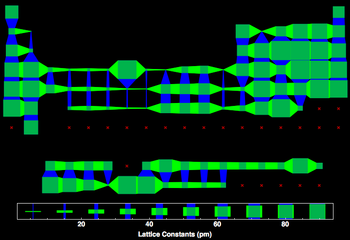 data plot