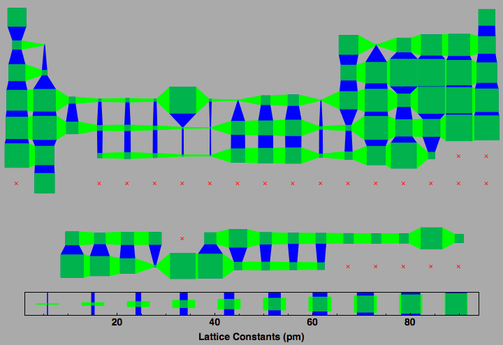 data plot