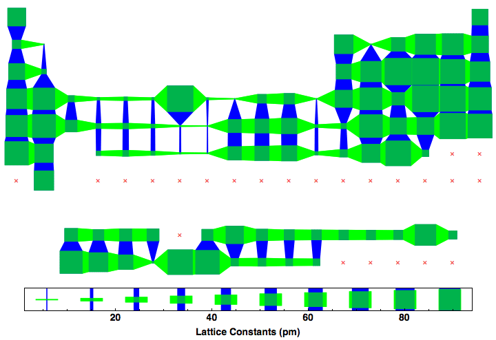 data plot