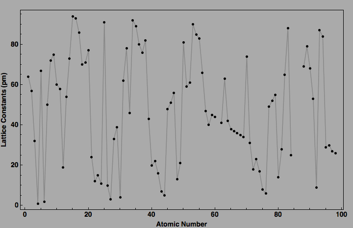 data plot