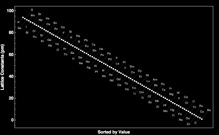 data plot