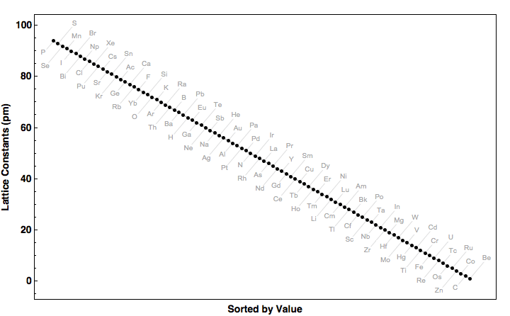 data plot