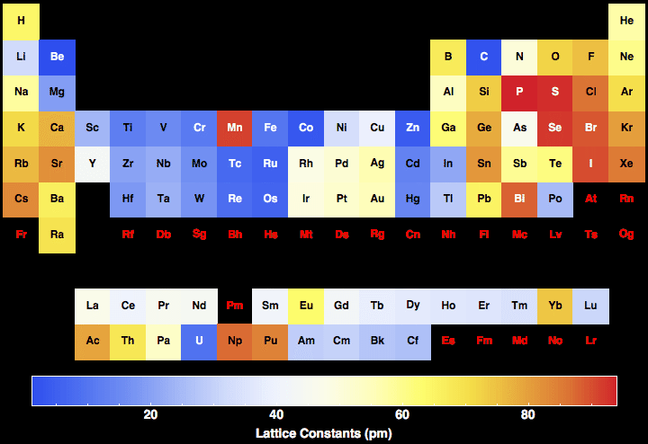 data plot