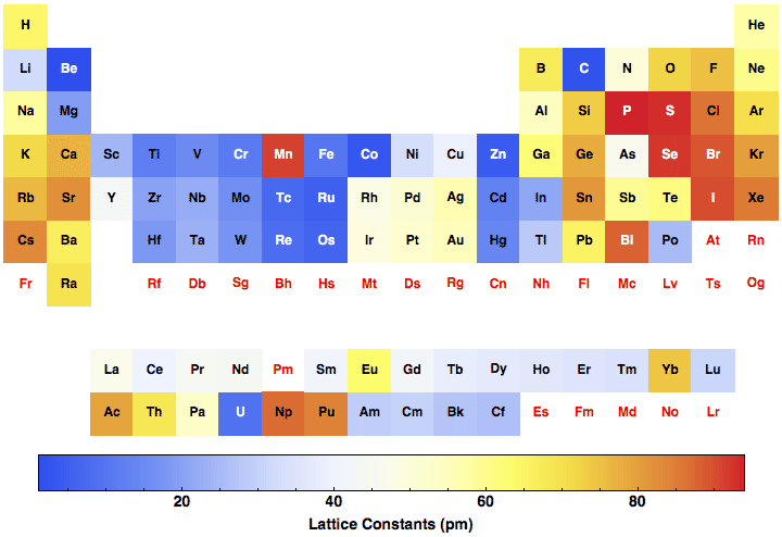 data plot