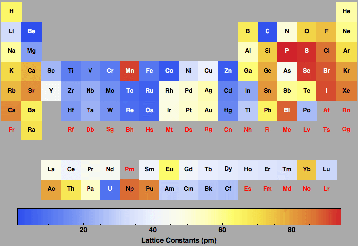 data plot