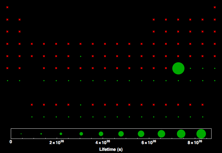 data plot