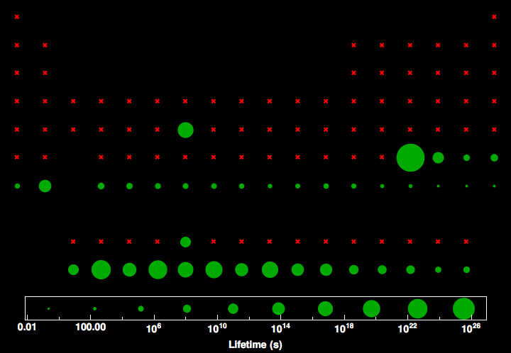 data plot