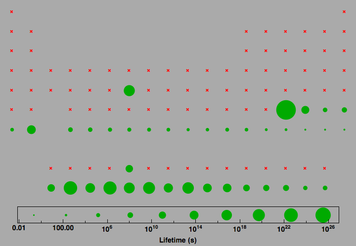 data plot