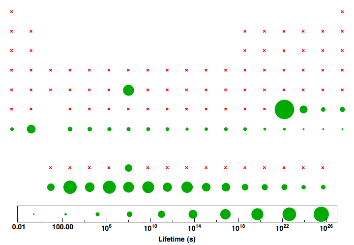 data plot