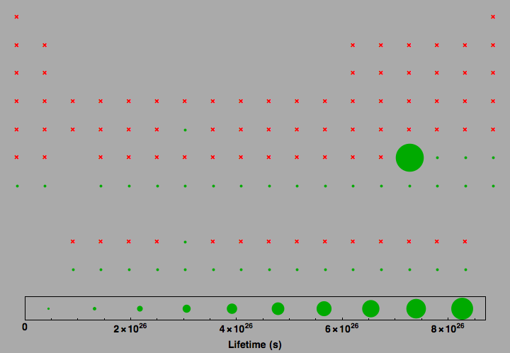 data plot