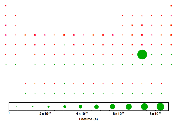 data plot