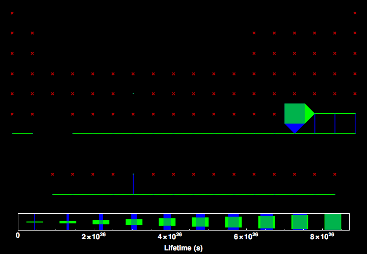 data plot