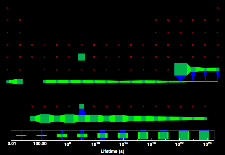 data plot