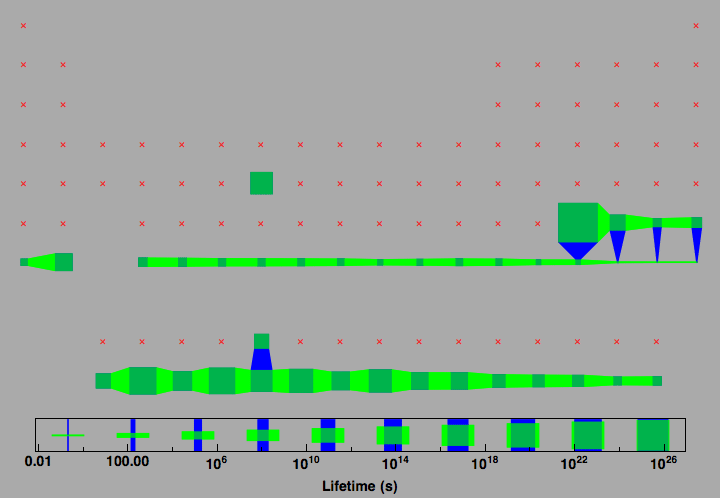 data plot