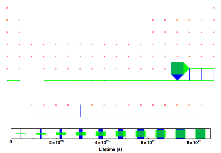 data plot