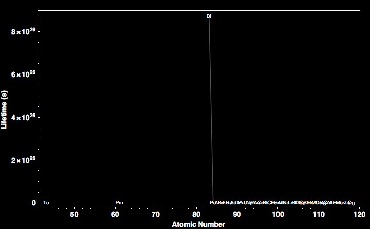 data plot