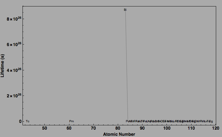 data plot