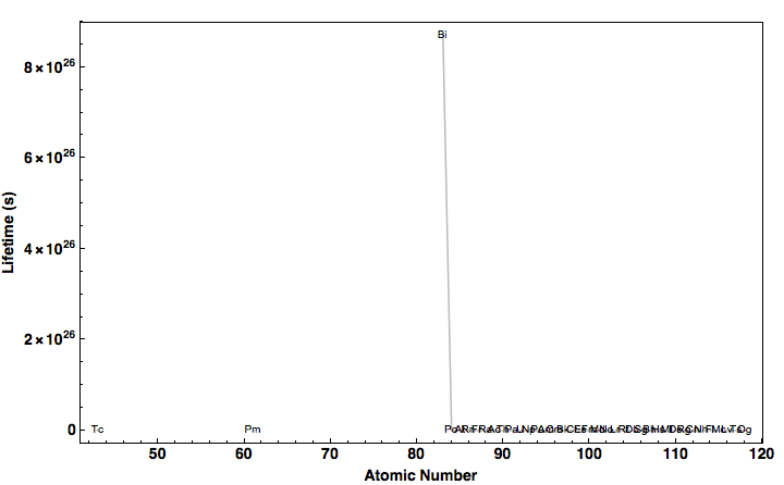 data plot